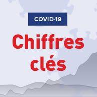 chiffres clés